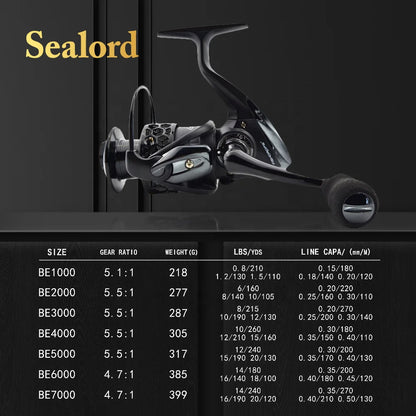 Fishing Rod Reel Set Combo Fishing Reels Made in Japan