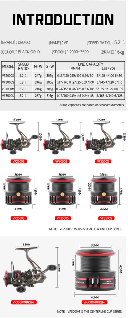 ORJD 2000 3000 3500 Spinning Reel Double Grip Shallow Spool Carp Fishing Reels Jig Carp Reels Molinete