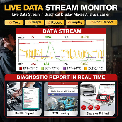 LAUNCH X431 CRP123 OBD2 Car Scanner ABS/SRS/Transmission/Engine Systems Diagnose Tool Lifetime Free Update