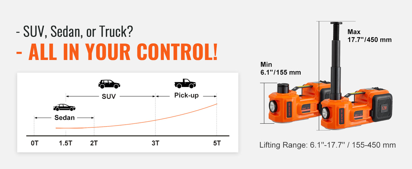 SucceBuy 5T Electric Car Jack Hydraulic Car Jack with Built-in Inflatable Pump LED Light Car Jack for SUV MPV Truck Change Tire