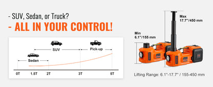 SucceBuy 5T Electric Car Jack Hydraulic Car Jack with Built-in Inflatable Pump LED Light Car Jack for SUV MPV Truck Change Tire